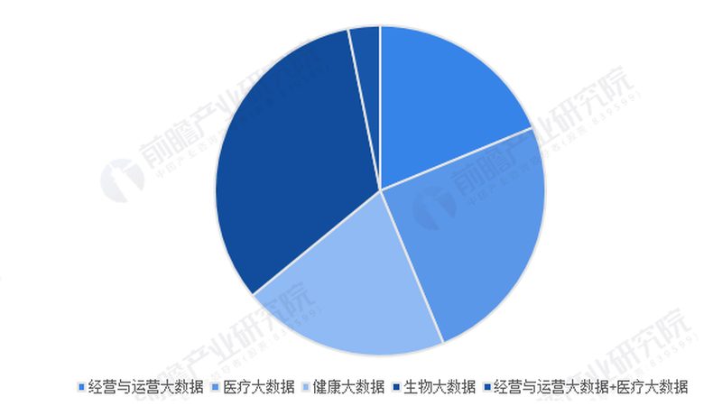 针灸理疗的价格主要由以下几个部分构成：