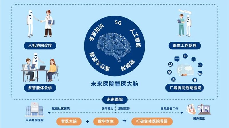 慢病管理，如何选择靠谱机构？**